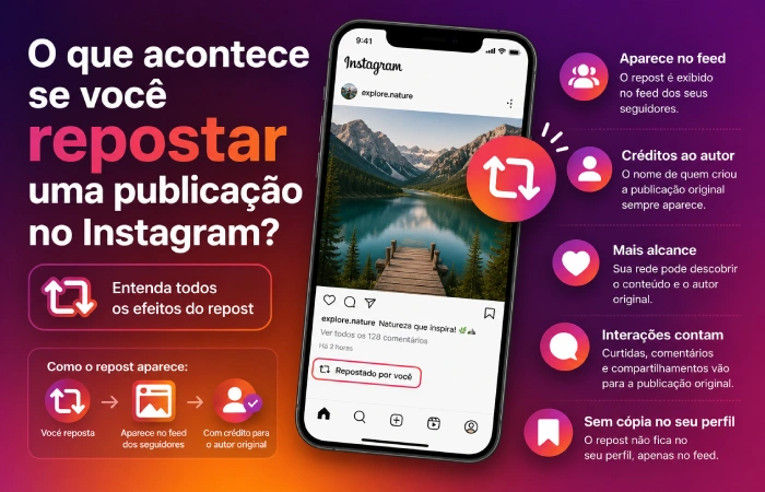 O que acontece se eu repostar uma publicação no Instagram?